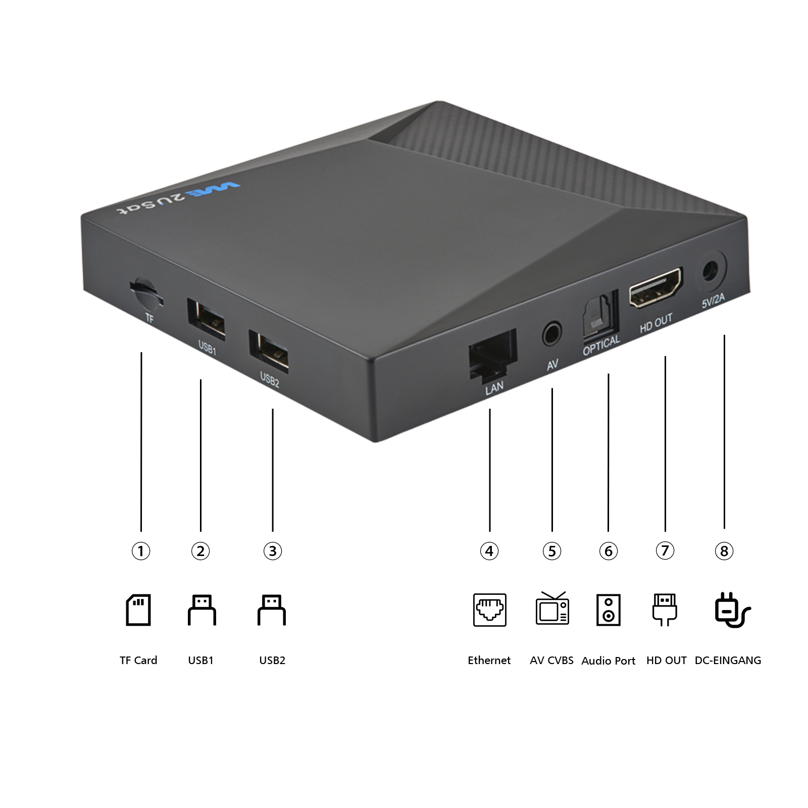 We2USAT product image